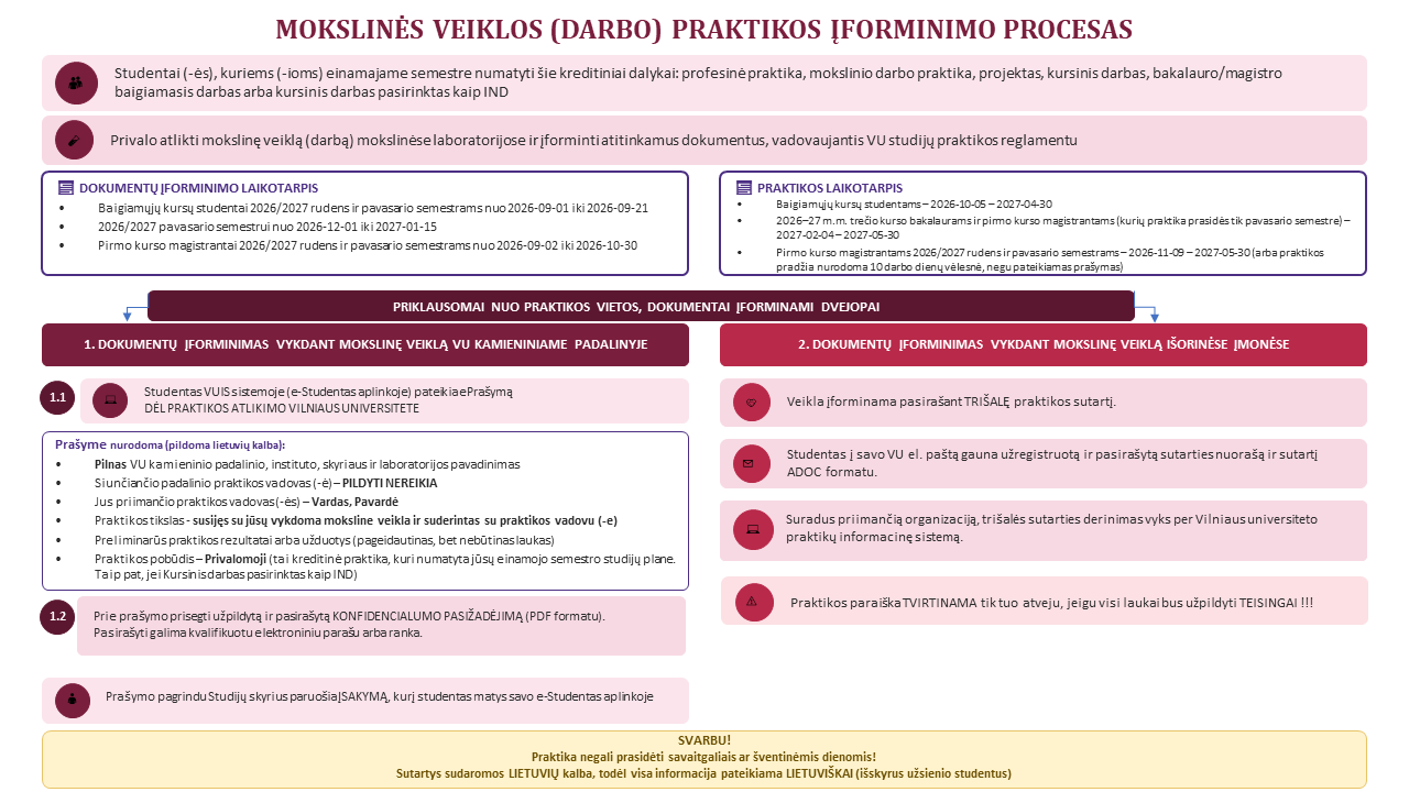 Mokslinės praktikos šformininmo procesas